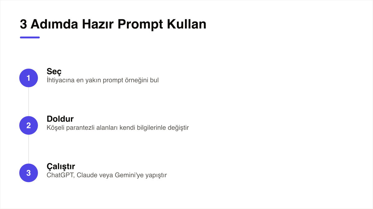ChatGPT prompt kopyala-yapıştır iş akışı: prompt seç, alanları doldur, modele yapıştır ve çalıştır