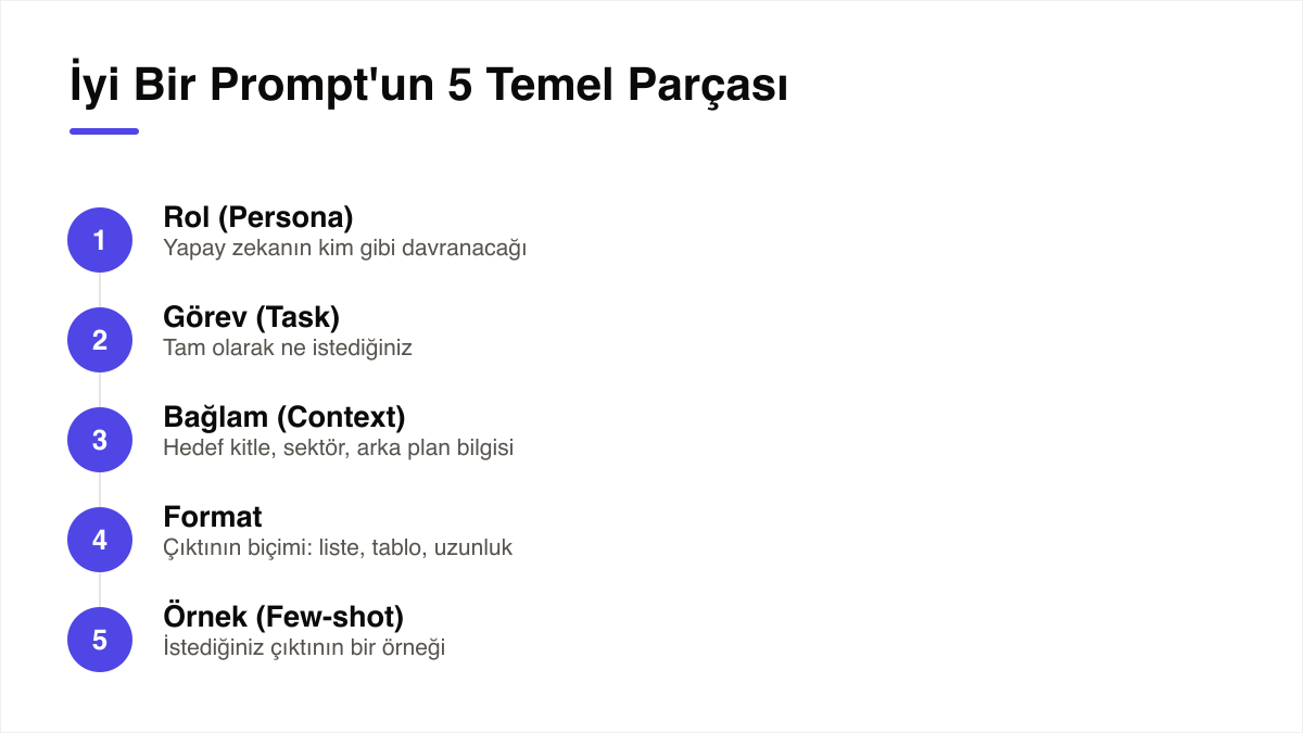 ChatGPT prompt anatomisi: rol, görev, bağlam, format ve örnek bileşenleri