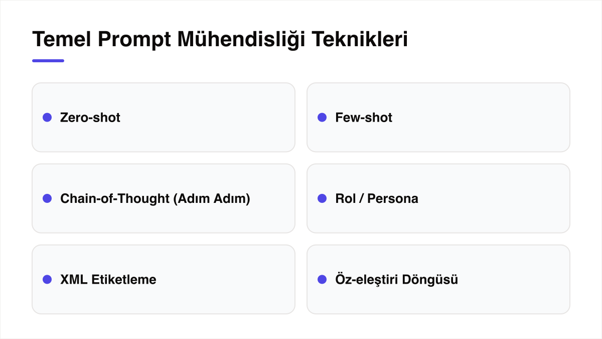 Temel prompt mühendisliği teknikleri: zero-shot, few-shot, düşünce zinciri, rol promptlama, XML etiketleme ve öz-eleştiri döngüsü
